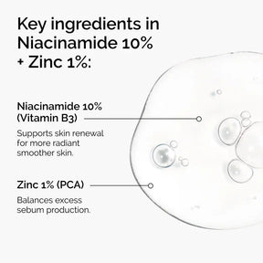 Niacinamide 10% + Zinc 1%