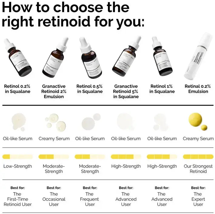 Granactive Retinoid 2% Emulsion